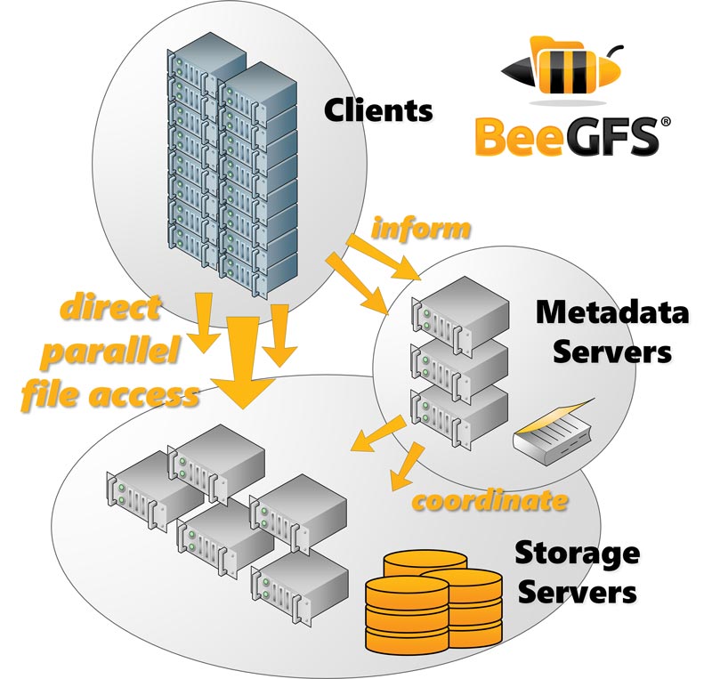 System Architecture
